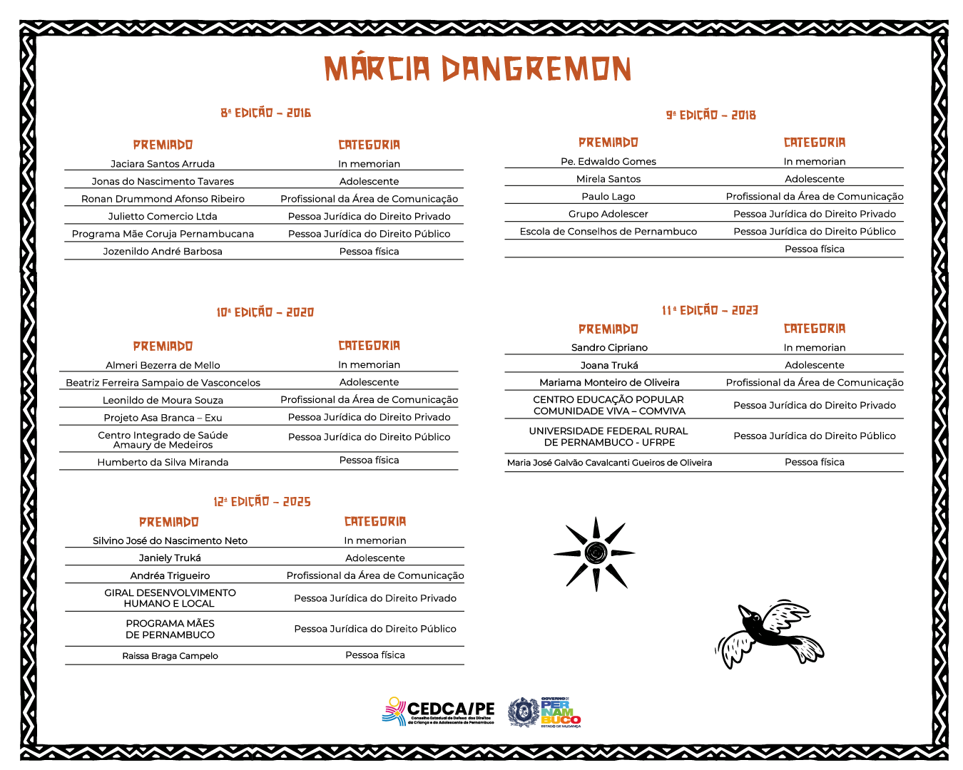 MARCIA_DANGREMON_EDIÇÕES_2025.png